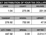 2004 Real Estate Tax Table