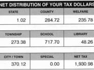 2003 Real Estate Tax Table