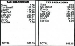2006 Tax Breakdown Table